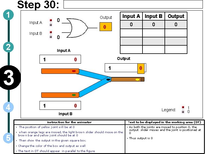 1 Step 30: Output 0 Input A 0 0 Input B 0 Input A