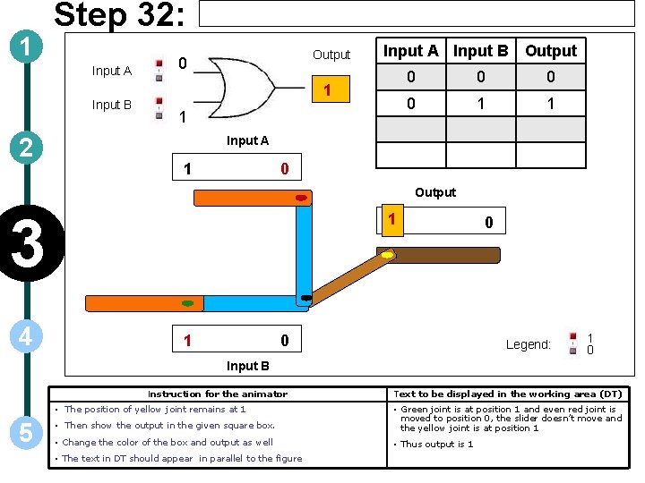 1 Step 32: Input A Input B 2 Output 0 Input A Input B