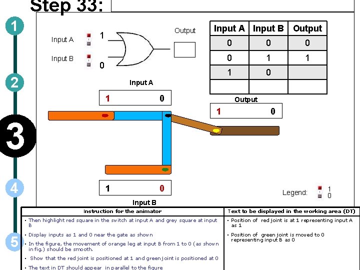 Step 33: 1 Input A Input B Output 1 0 2 0 0 1