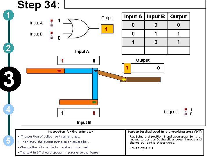1 Step 34: Input A Input B Output 1 1 0 2 0 0