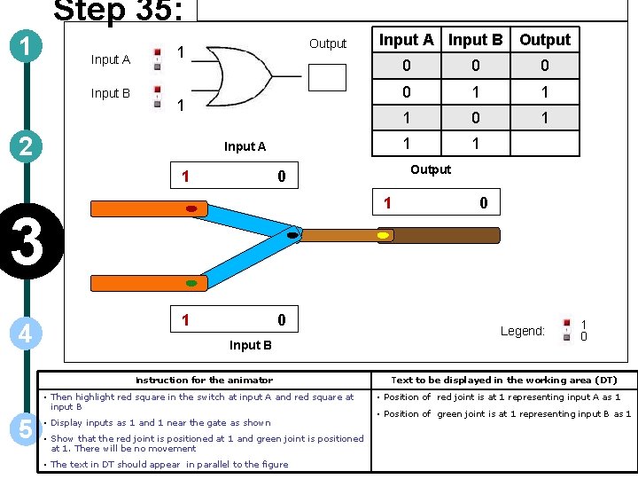 Step 35: 1 Input A Input B Output 1 1 2 Input A 1