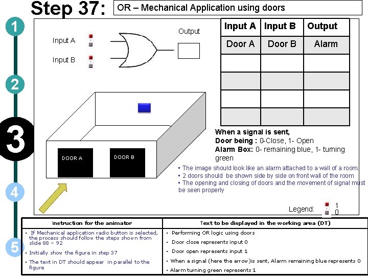 Step 37: 1 OR – Mechanical Application using doors Output Input A Input B