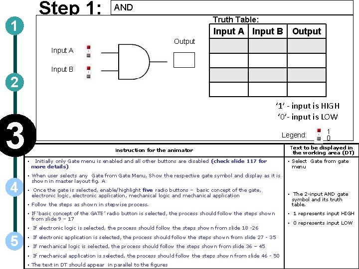 Step 1: 1 AND Truth Table: Input A Input B Output Input A Input