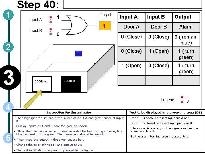 Step 40: 1 Input A Input B Output 1 1 0 2 3 DOOR