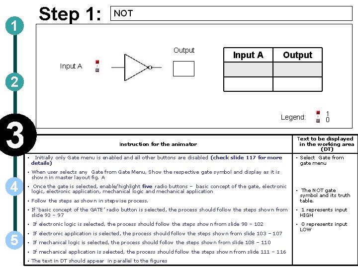 Step 1: 1 NOT Output Input A 2 3 4 5 Legend: Instruction for