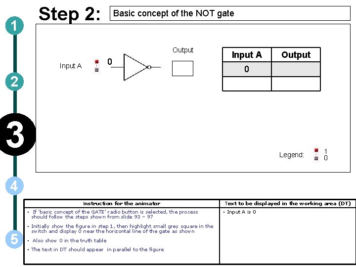 1 Step 2: Basic concept of the NOT gate Output 0 Input A 2