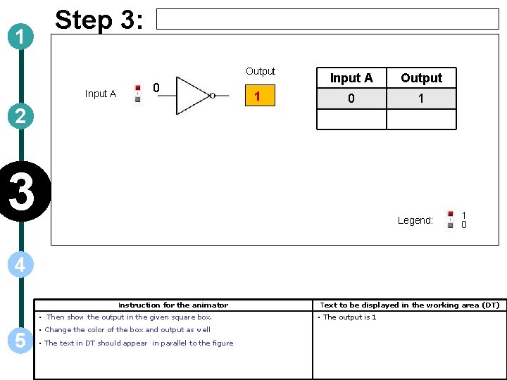 1 Step 3: Output Input A 0 2 1 Input A Output 0 1