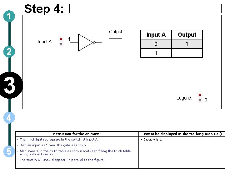 1 Step 4: Output Input A 1 2 Input A Output 0 1 1