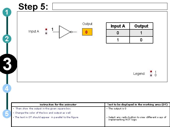 1 Step 5: Output Input A 1 2 0 Input A Output 0 1