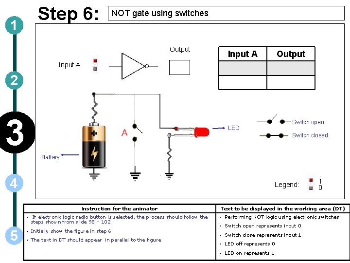 1 Step 6: NOT gate using switches Output Input A 2 3 LED Switch