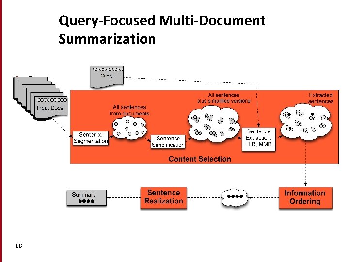 Query-Focused Multi-Document Summarization • a 18 Query-Focused Multi-Document Summarization • a 18