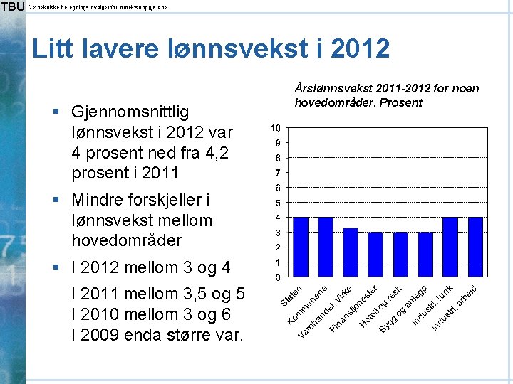 TBU Det tekniske beregningsutvalget for inntektsoppgjørene Litt lavere lønnsvekst i 2012 § Gjennomsnittlig lønnsvekst