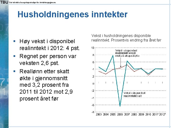 TBU Det tekniske beregningsutvalget for inntektsoppgjørene Husholdningenes inntekter § Høy vekst i disponibel realinntekt