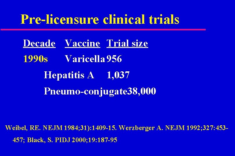 Pre-licensure clinical trials Decade Vaccine Trial size 1990 s Varicella 956 Hepatitis A 1,
