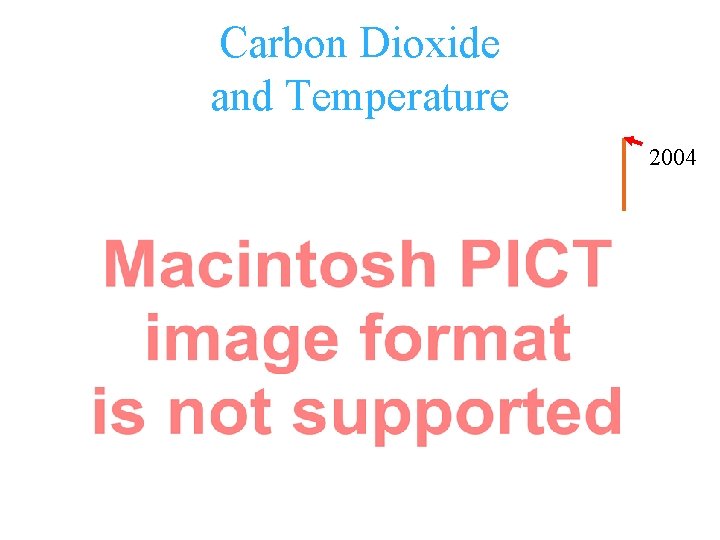 Carbon Dioxide and Temperature 2004 