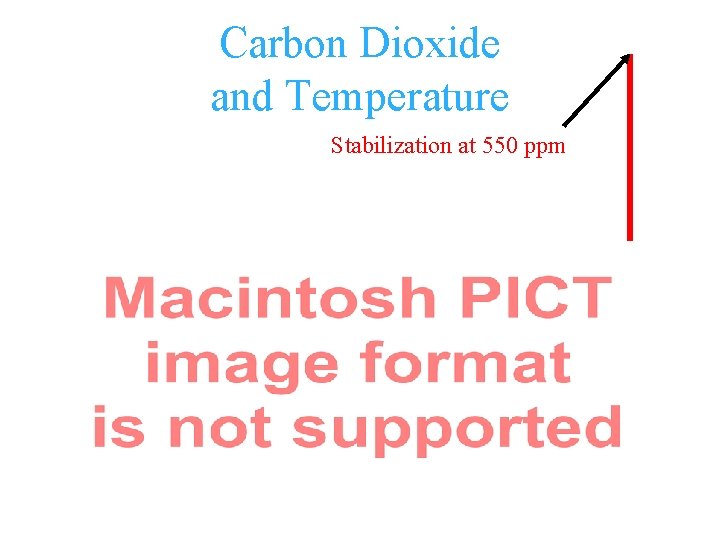 Carbon Dioxide and Temperature Stabilization at 550 ppm 