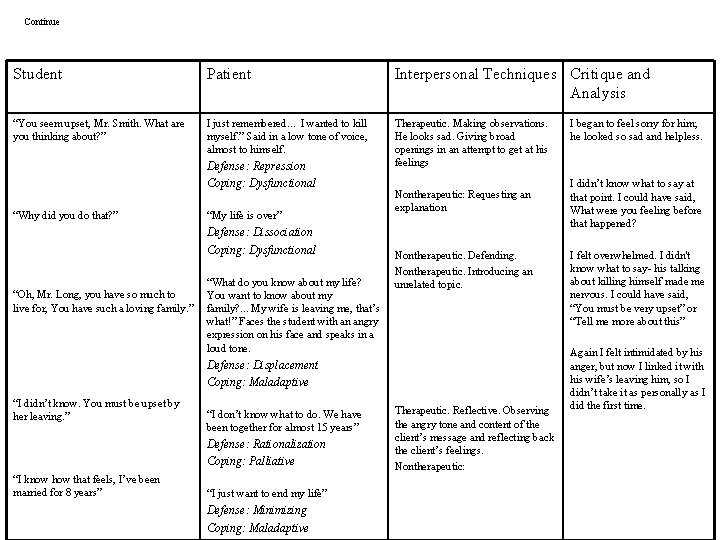 Continue Student Patient Interpersonal Techniques Critique and Analysis “You seem upset, Mr. Smith. What