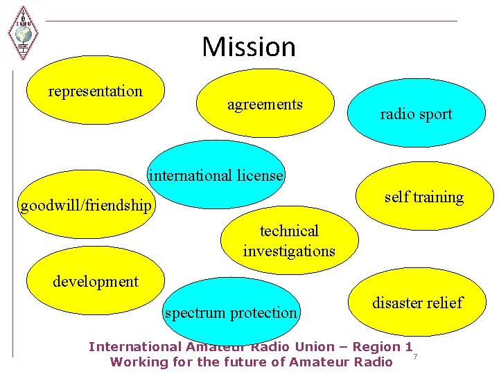 Mission representation agreements radio sport international license self training goodwill/friendship technical investigations development spectrum