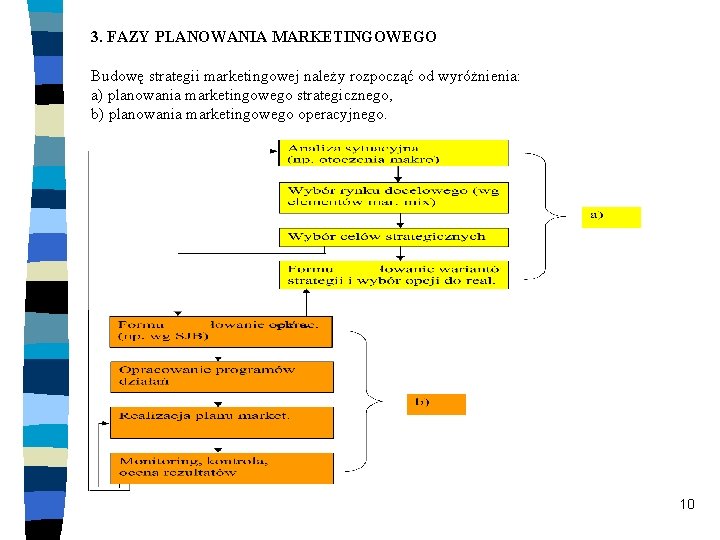 3. FAZY PLANOWANIA MARKETINGOWEGO Budowę strategii marketingowej należy rozpocząć od wyróżnienia: a) planowania marketingowego