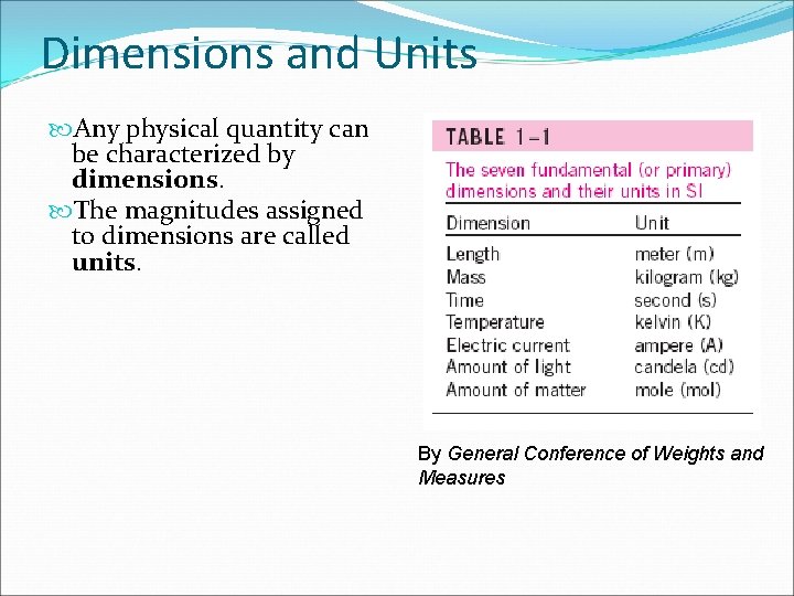 Dimensions and Units Any physical quantity can be characterized by dimensions. The magnitudes assigned