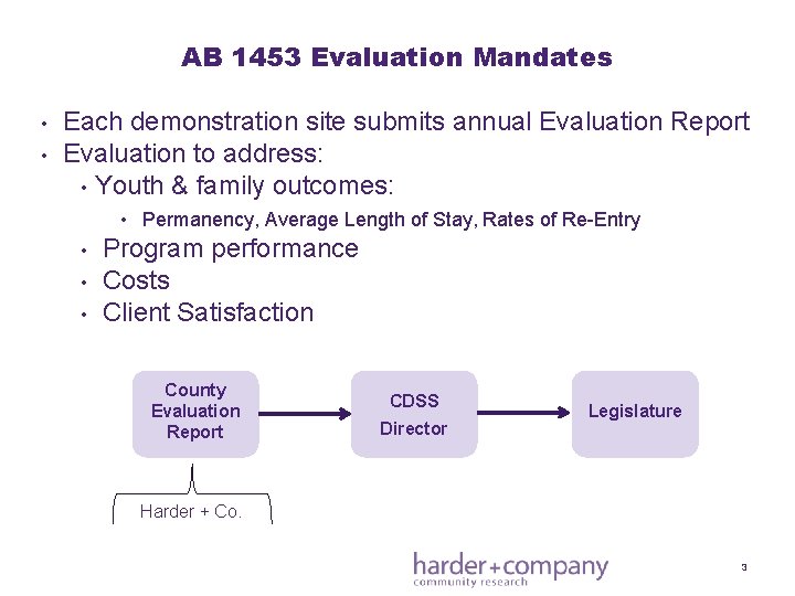 AB 1453 Evaluation Mandates • • Each demonstration site submits annual Evaluation Report Evaluation