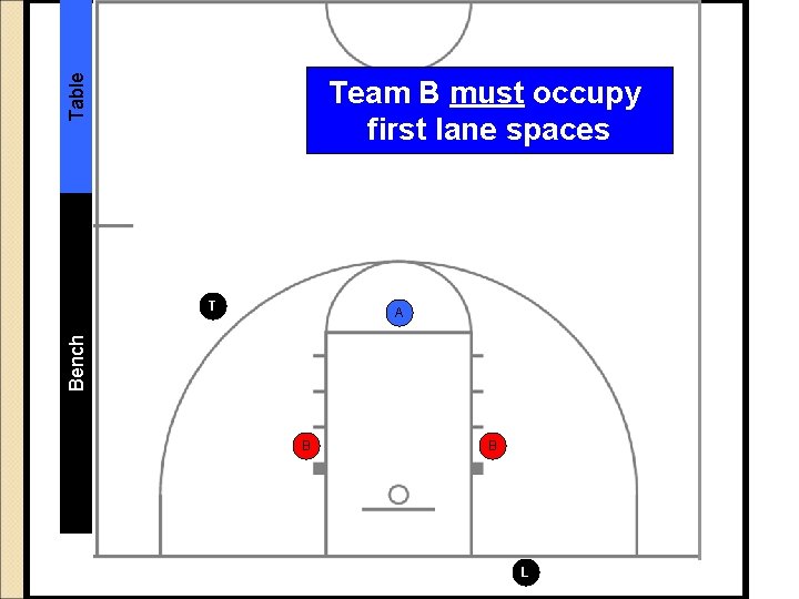 Table Team B must occupy first lane spaces T Bench A B B L