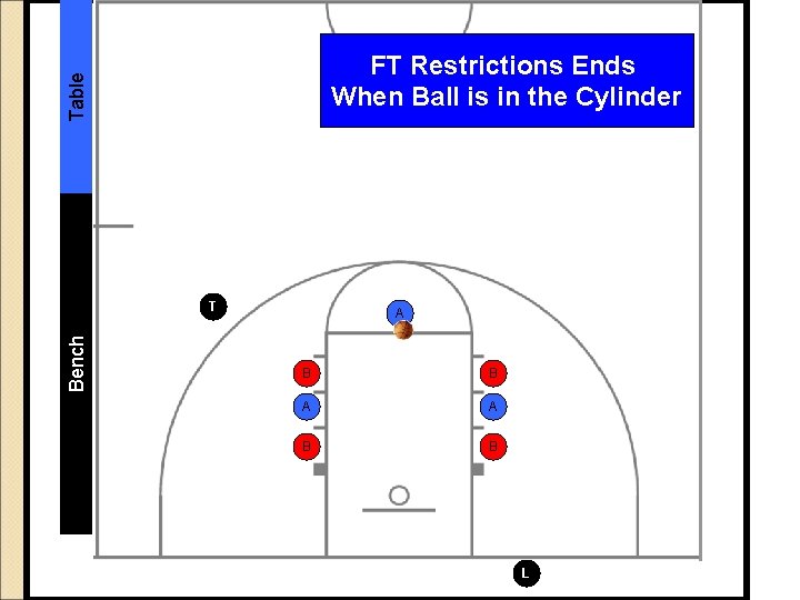 Table FT Restrictions Ends When Ball is in the Cylinder Bench T A B