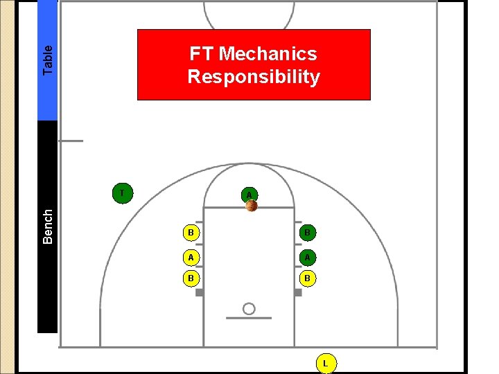 Table FT Mechanics Responsibility Bench T A B B A A B B L