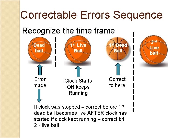 Correctable Errors Sequence Recognize the time frame Dead ball Error made 1 st Live