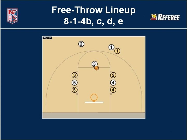 Free-Throw Lineup 8 -1 -4 b, c, d, e 