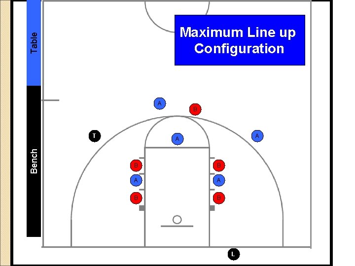 Table Maximum Line up Configuration A Bench T B A A B B L