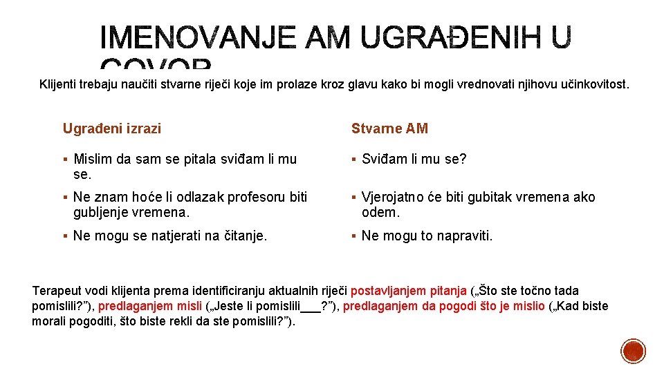 Klijenti trebaju naučiti stvarne riječi koje im prolaze kroz glavu kako bi mogli vrednovati