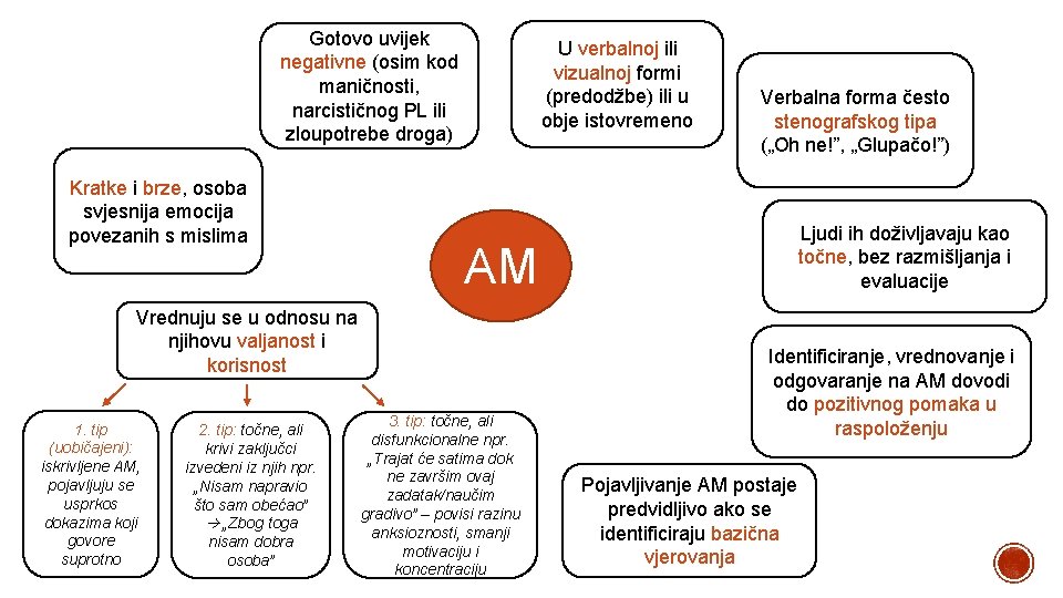 Gotovo uvijek negativne (osim kod maničnosti, narcističnog PL ili zloupotrebe droga) Kratke i brze,