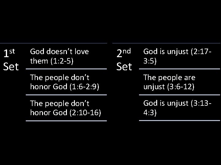 1 st Set God doesn’t love them (1: 2 -5) The people don’t honor