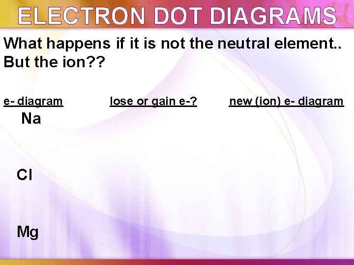 ELECTRON DOT DIAGRAMS What happens if it is not the neutral element. . But