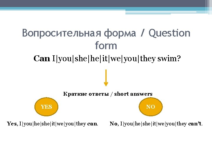 Вопросительная форма / Question form Can I|you|she|he|it|we|you|they swim? Краткие ответы / short answers YES