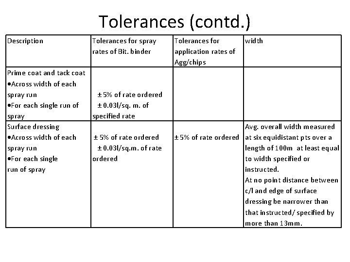 Tolerances (contd. ) Description Tolerances for spray rates of Bit. binder Prime coat and
