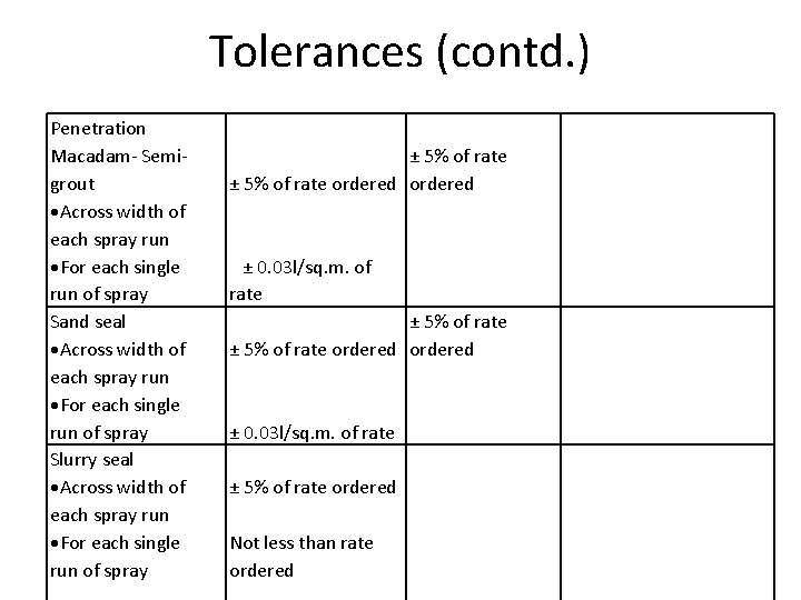 Tolerances (contd. ) Penetration Macadam- Semigrout Across width of each spray run For each