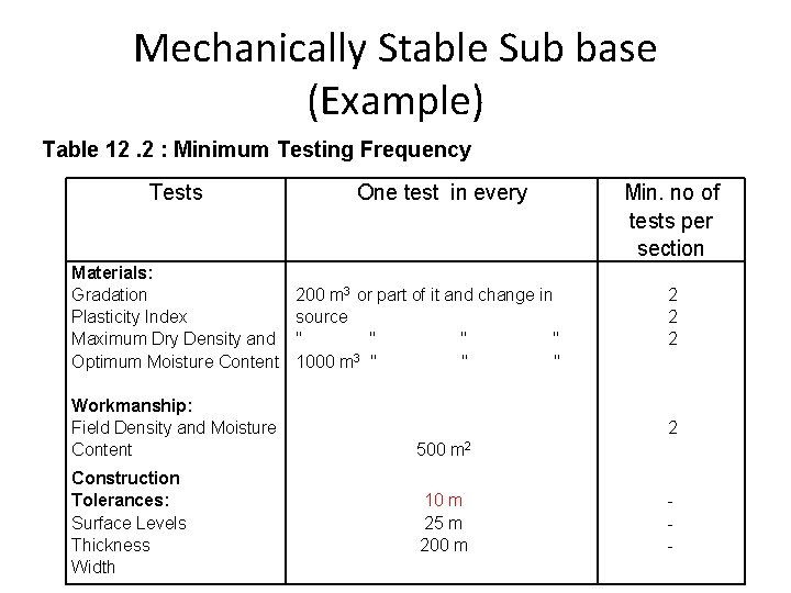 Mechanically Stable Sub base (Example) Table 12. 2 : Minimum Testing Frequency Tests Materials: