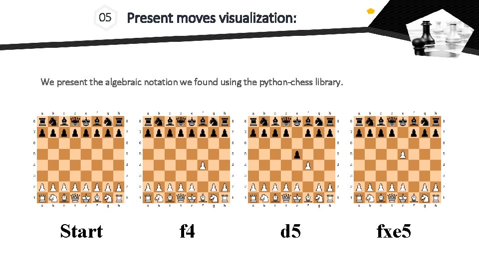 05 Present moves visualization: We present the algebraic notation we found using the python-chess 05 Present moves visualization: We present the algebraic notation we found using the python-chess