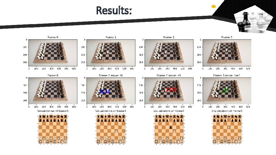 Results: Results: