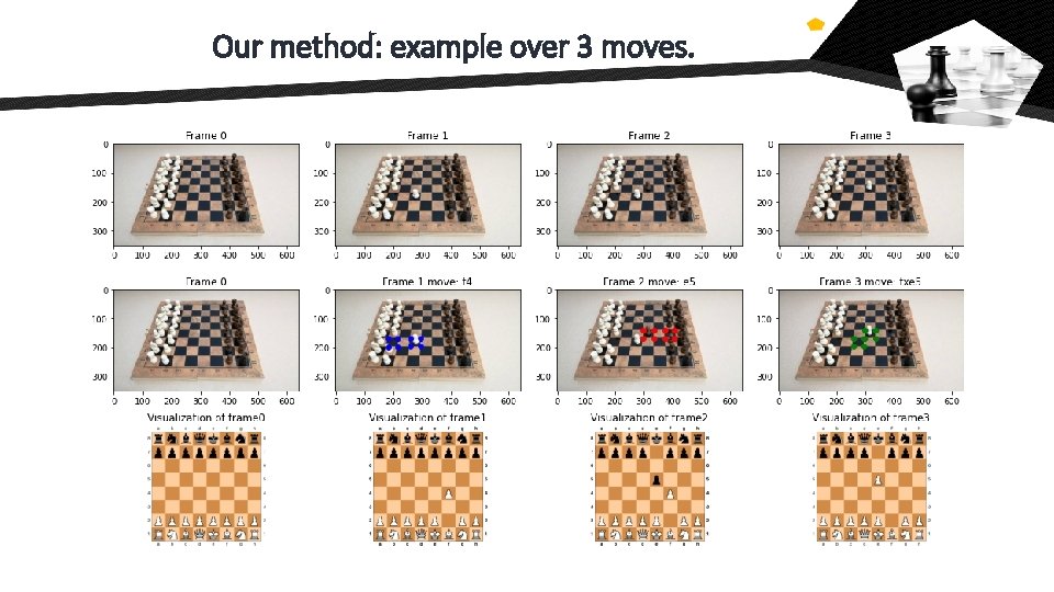 Our method: example over 3 moves. Our method: example over 3 moves.