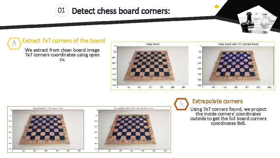01 Detect chess board corners: A Extract 7 x 7 corners of the board 01 Detect chess board corners: A Extract 7 x 7 corners of the board