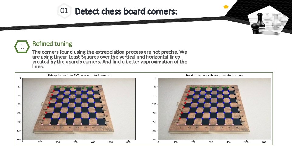 01 C Detect chess board corners: Refined tuning The corners found using the extrapolation 01 C Detect chess board corners: Refined tuning The corners found using the extrapolation