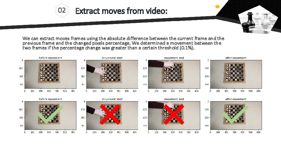 02 Extract moves from video: We can extract moves frames using the absolute difference 02 Extract moves from video: We can extract moves frames using the absolute difference