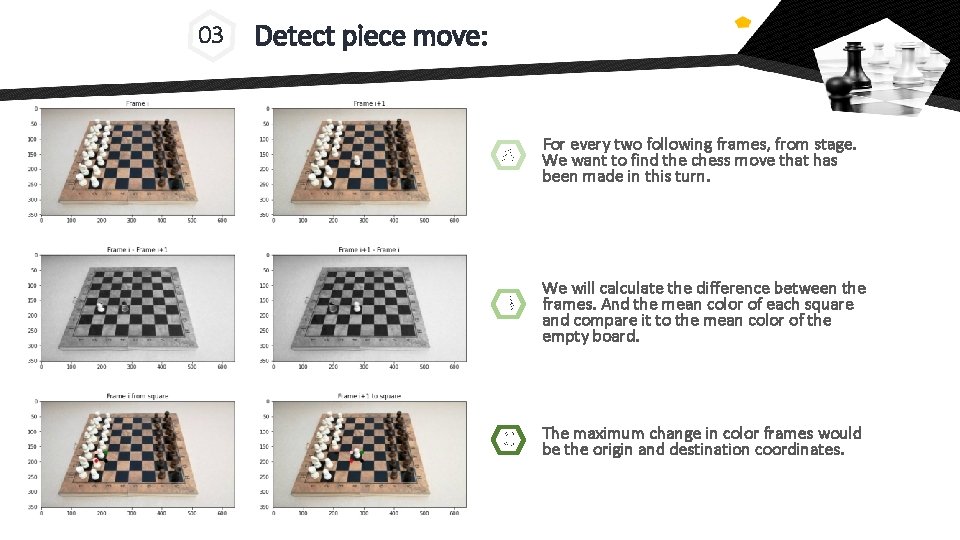 03 Detect piece move: A For every two following frames, from stage. We want 03 Detect piece move: A For every two following frames, from stage. We want