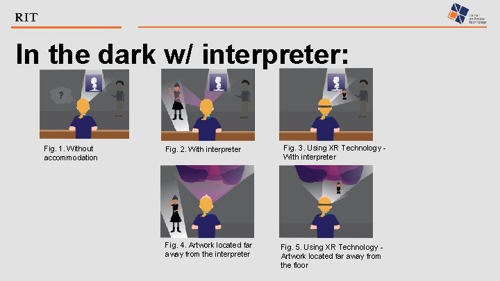 In the dark w/ interpreter: Fig. 1. Without accommodation Fig. 2. With interpreter Fig.