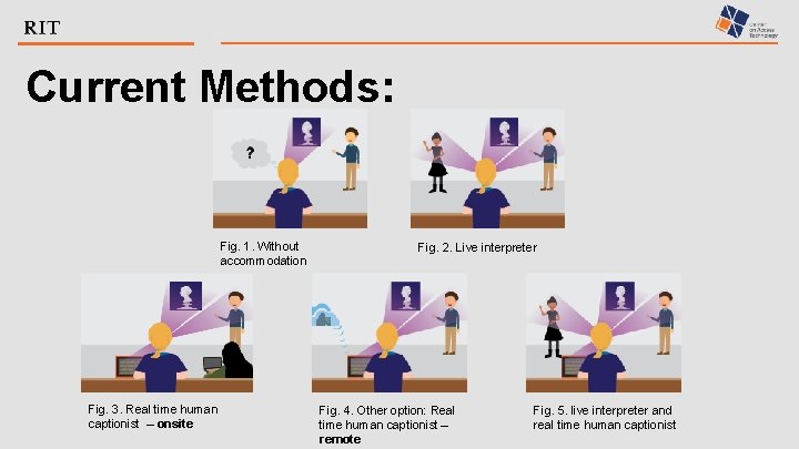 Current Methods: Fig. 1. Without accommodation Fig. 3. Real time human captionist – onsite