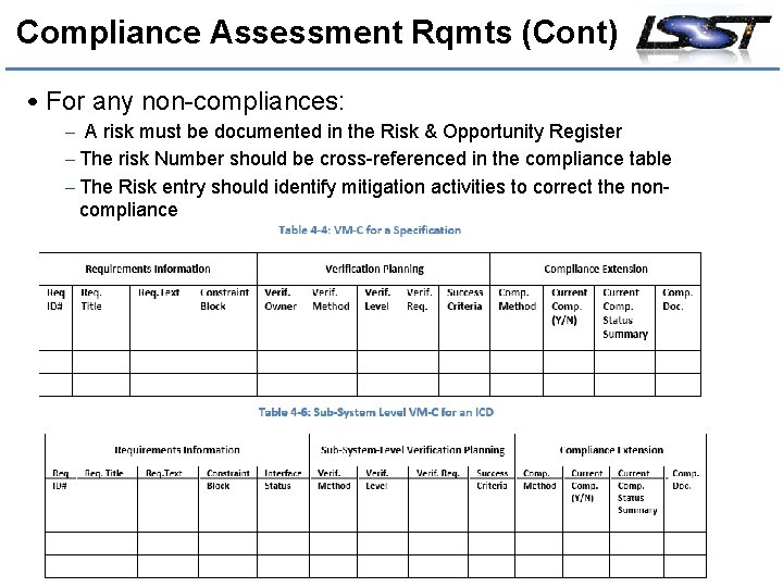 Compliance Assessment Rqmts (Cont) • For any non-compliances: – A risk must be documented