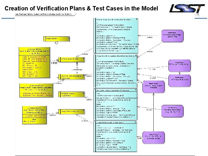 Creation of Verification Plans & Test Cases in the Model 